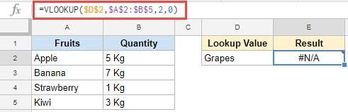 Hướng dẫn cách sử dụng hàm IFERROR trong Google Sheets